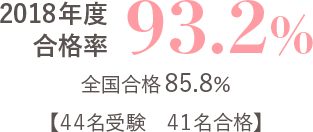 理学療法士 合格率