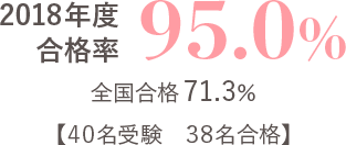 作業療法士 合格率